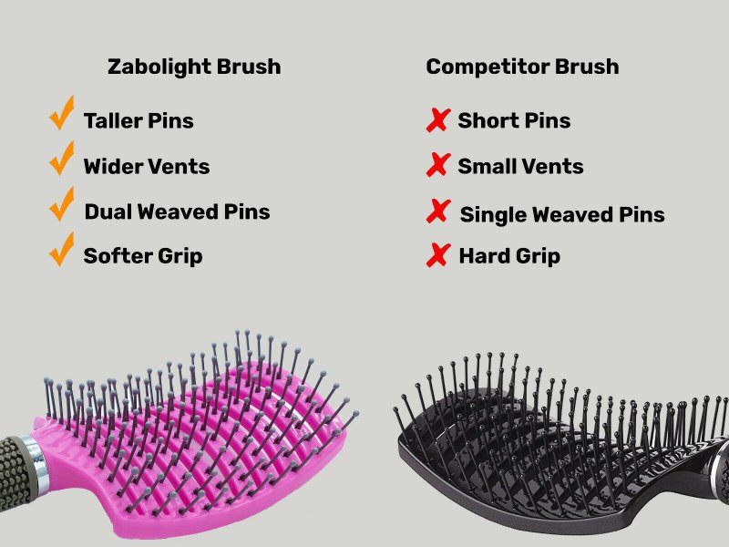 Anti Static Bending Nylon Women's Wet Curly Tangled Hair Brush Styling Tool $22.69 Dana Fashion Color: PinkPurple Beauty Tools Specification Type : Scalp Massage Brush Item : Hair Brush Head Massage Comb Material : Bristle + Nylon hair brush Handle : Rubb