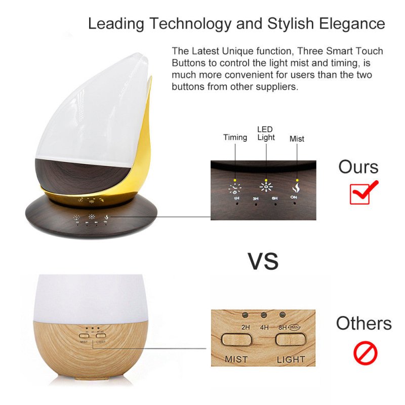Creative Water Drop Aroma Diffuser Home Ultra-quiet $149.29 Dana Fashion Color: Purple Model: EU Beauty Tools Specifiation ： Power supply mode: AC Function: Ultrasonic Applicable object: Household Applicable area: 31-40 square meters Shape: Water drop Noi