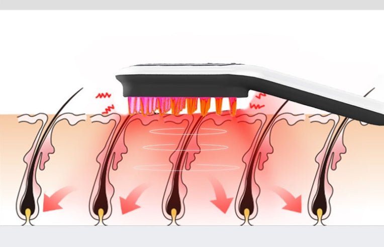 Electric Head Massager Magnetic Therapy Hair Growth Comb Blue Red Light Scalp Massage Brush Relieve Fatigue Pressure LED Display $37.00 Dana Fashion Color: White Beauty Tools Overview 1. Red and blue light can penetrate the epidermal cells, reach the root