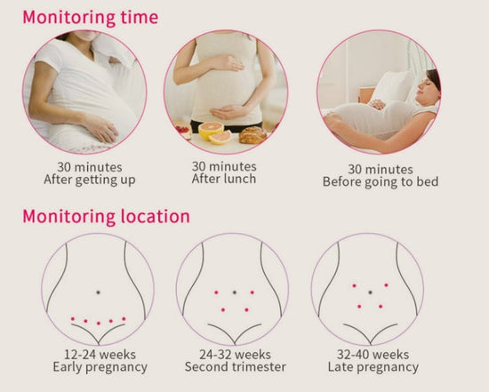 Fetal Heart Rate Monitor Home Pregnancy Baby Fetal Sound Heart Rate Detector $70.97 Dana Fashion style: 1 Baby & Mother Overview: 1）2.5 Mhz Waterproof probe High sensitivity of the probe, 12~16weeks can hear fetal heartbeat . 2）LCD digital screen Light sc