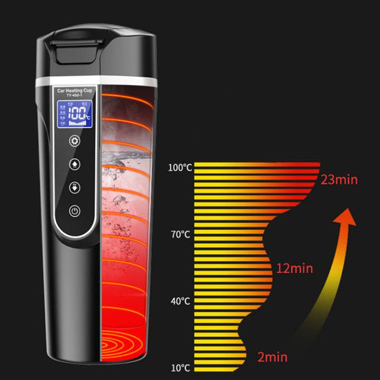 Portable Car Bottle Smart Touch Digital Display Insulated Cup Home Traveling Heating Cup Water Bottle $115.97 Dana Fashion Color: Black Dana's Kitchen Overview Not easy to Leak&Anti-scald mouth Plug and play easy to operate Food grade Tritan Material baby