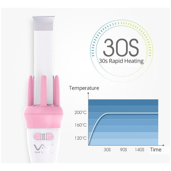 Rotating curling iron $56.31 Dana Fashion Color: With box Model: EU Beauty Tools Applicable hair: wet and dry Thermal conductor material: tourmaline ceramic Thermal conductor diameter: 21mm-30mm Temperature control adjustment: 1 paragraph Best modeling ti