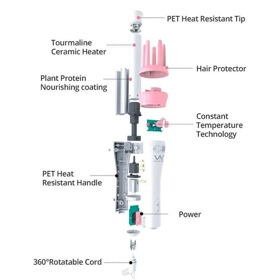 Rotating curling iron $56.31 Dana Fashion Color: With box Model: EU Beauty Tools Applicable hair: wet and dry Thermal conductor material: tourmaline ceramic Thermal conductor diameter: 21mm-30mm Temperature control adjustment: 1 paragraph Best modeling ti