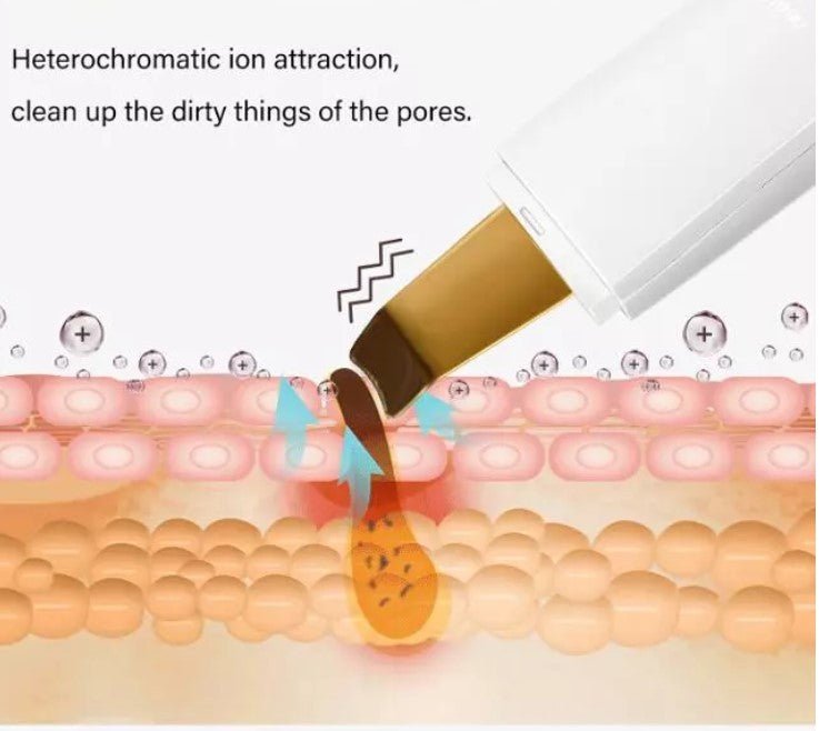 Ultrasonic beauty instrument $149.00 Dana Fashion Color: White Beauty Tools Product name: Ultrasonic beauty instrument Battery: 3.7v Battery capacity: 800mAh Working voltage: 3.7v Rated power: 1.5w Vibration frequency: 24K Net weight: 76g Product size 182